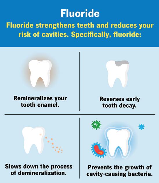 Dental Flouride